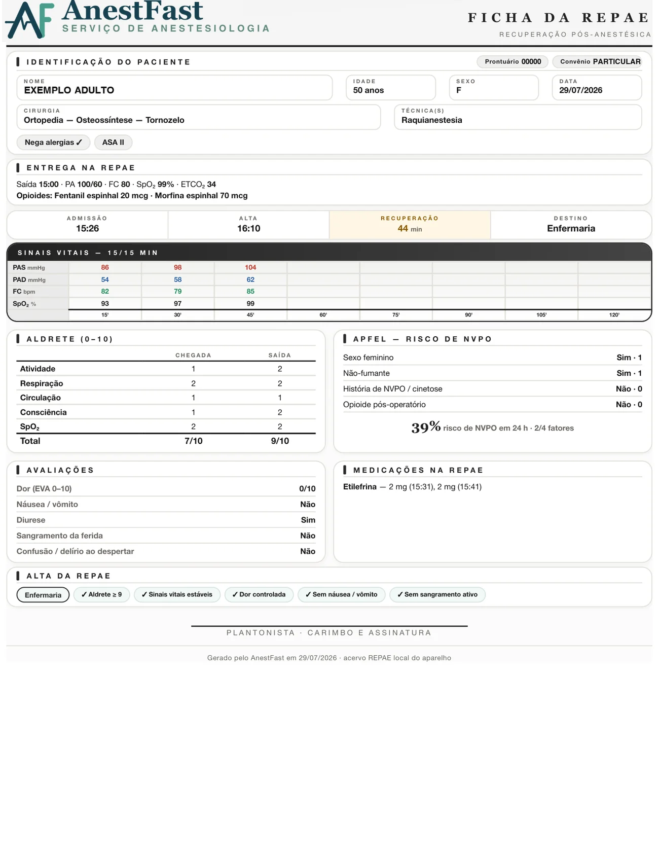 Ficha da REPAE em PDF: entrega da sala, sinais vitais 15/15 min, Aldrete de chegada e saída, Apfel, avaliações e alta